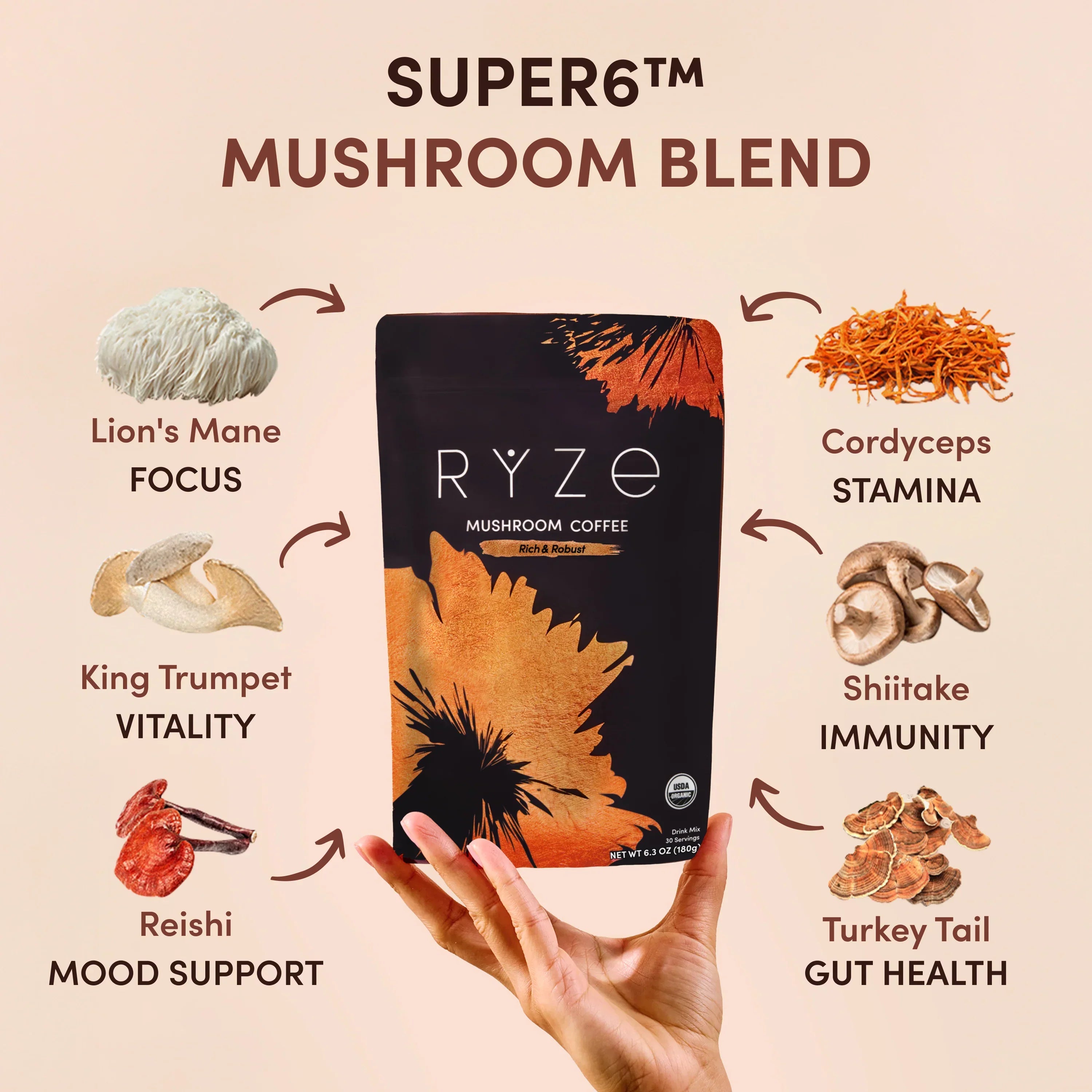 Ritual Set Dark Roast (90 Day Plan) F9