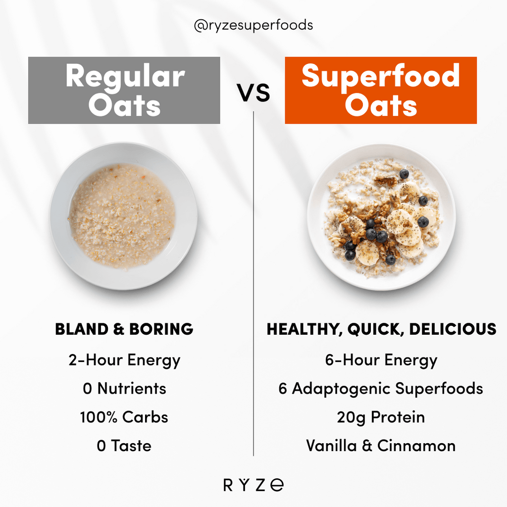 Mushroom Overnight Oats Pack (28 Servings) I3