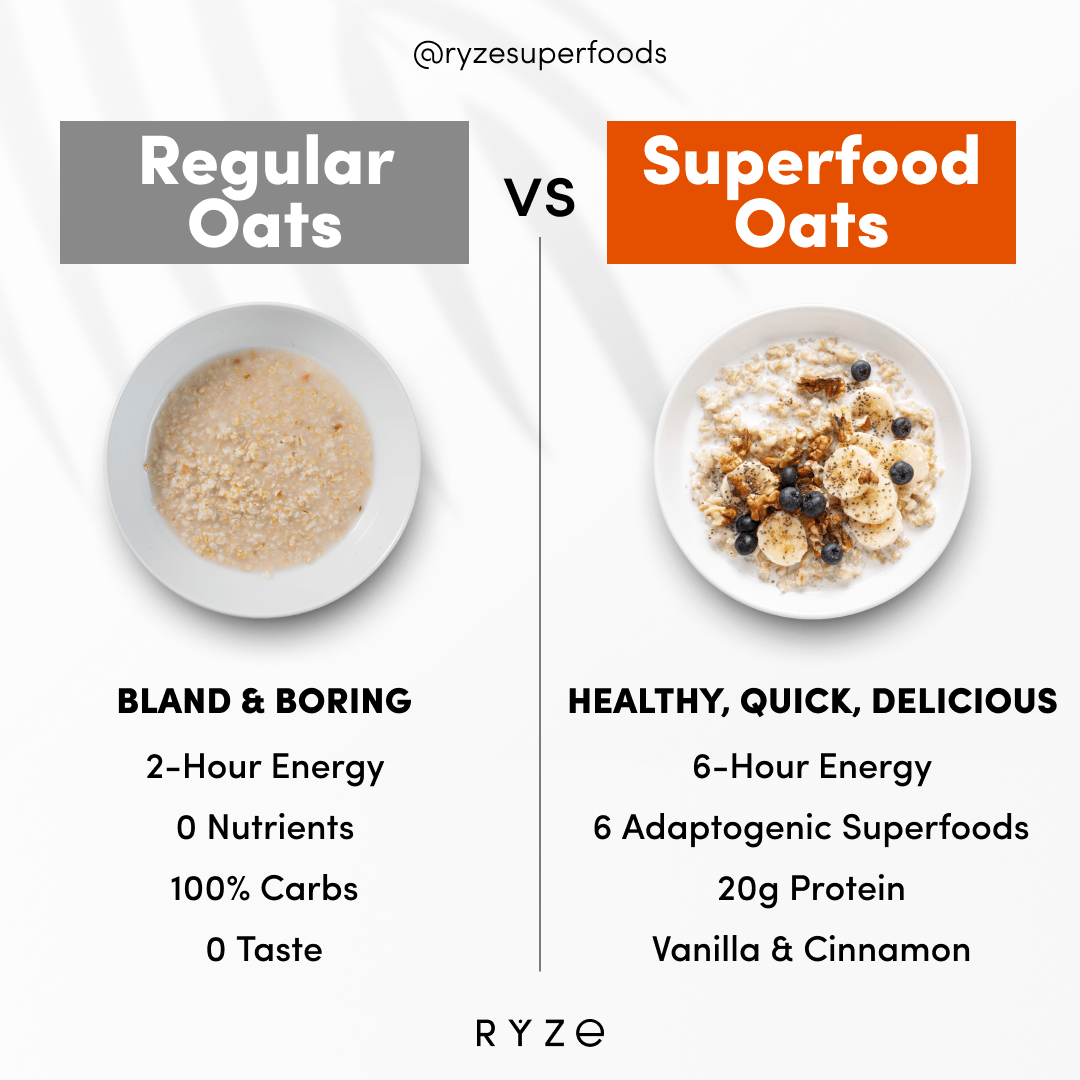 Mushroom Overnight Oats Pack (28 Servings) I3